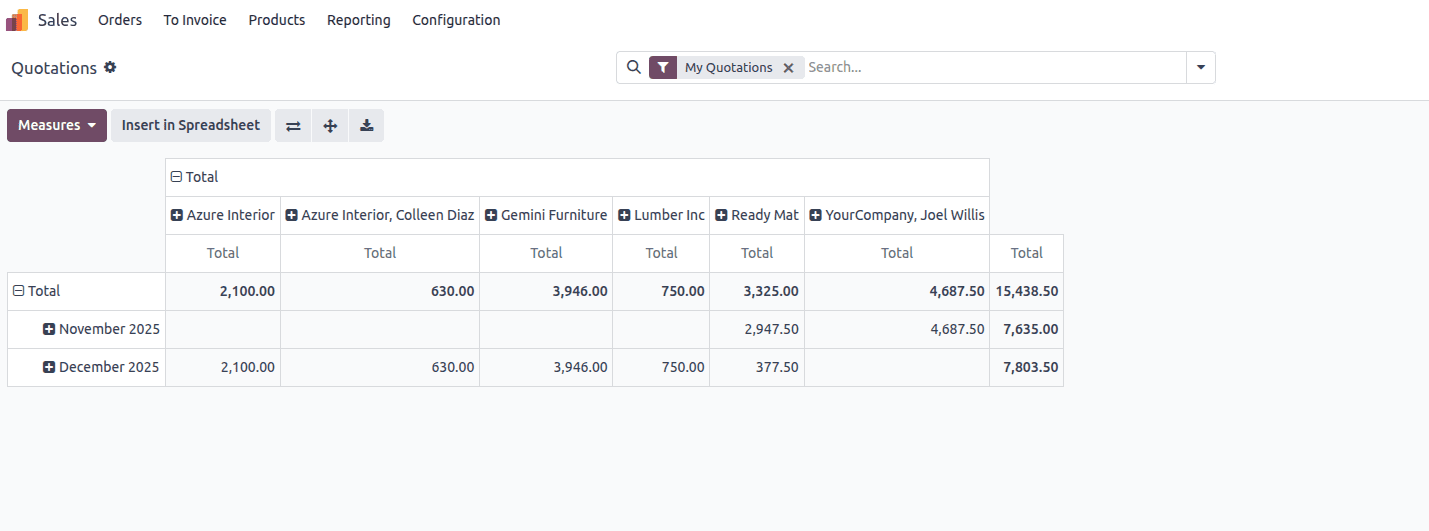 How to Create Pivot View in Odoo 19-cybrosys