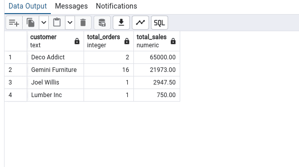 How to Create PL/pgSQL Functions (PSQL) to Handle Odoo 18 Operations-cybrosys