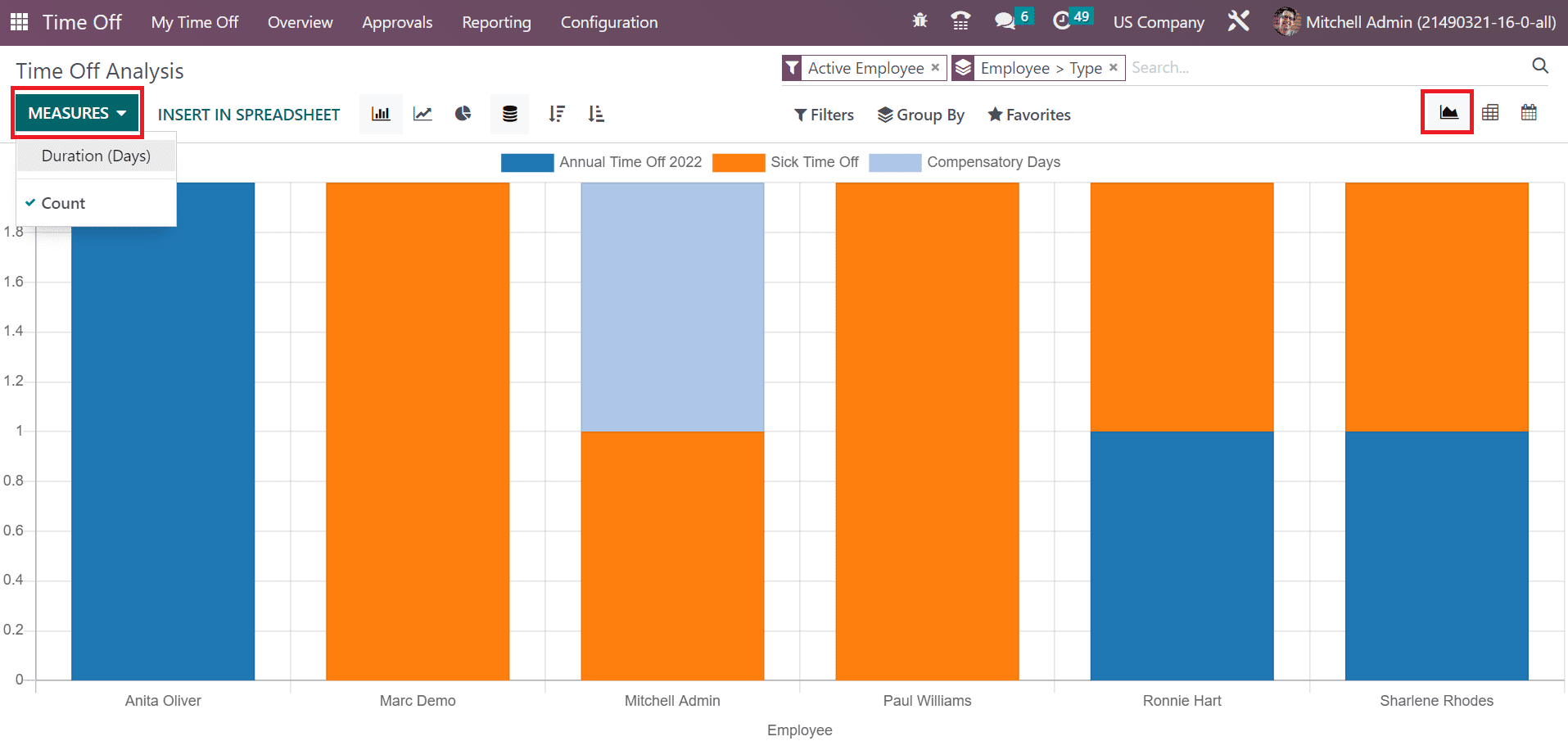 how-to-create-public-holidays-allocations-in-us-company-using-odoo-16-12-cybrosys