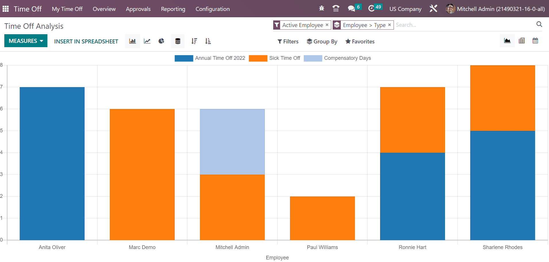 how-to-create-public-holidays-allocations-in-us-company-using-odoo-16-13-cybrosys