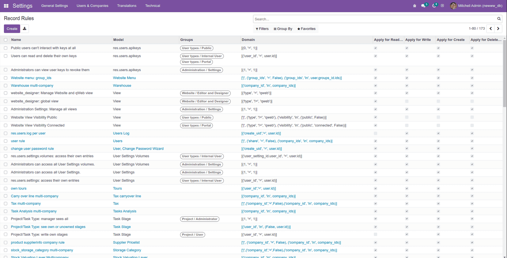 How to Create Record Rule in Odoo 16-cybrosys