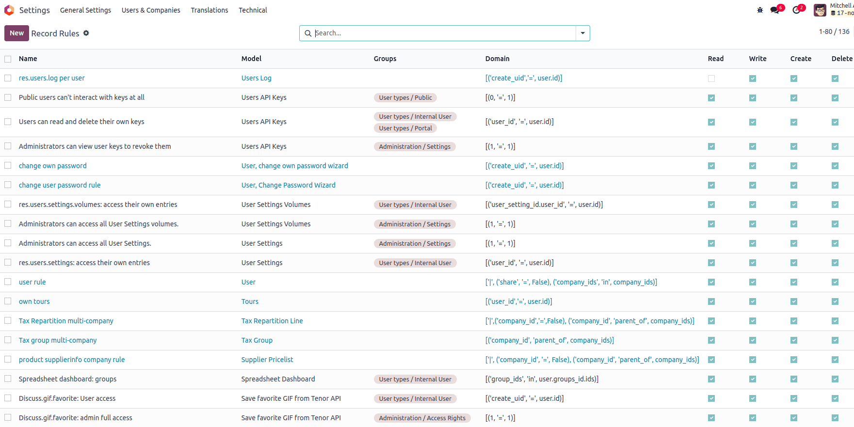 how-to-create-record-rules-in-odoo-17-2-cybrosys