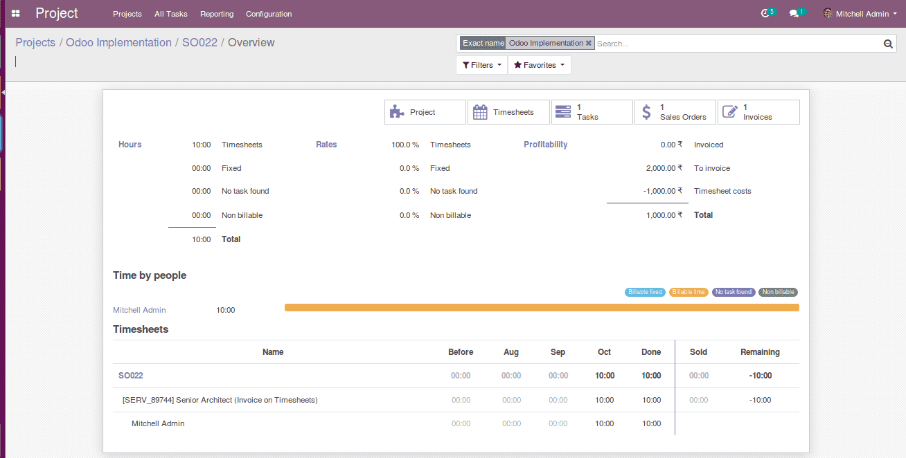 how-to-create-sales-order-from-project-in-odoo-12-9-cybrosys