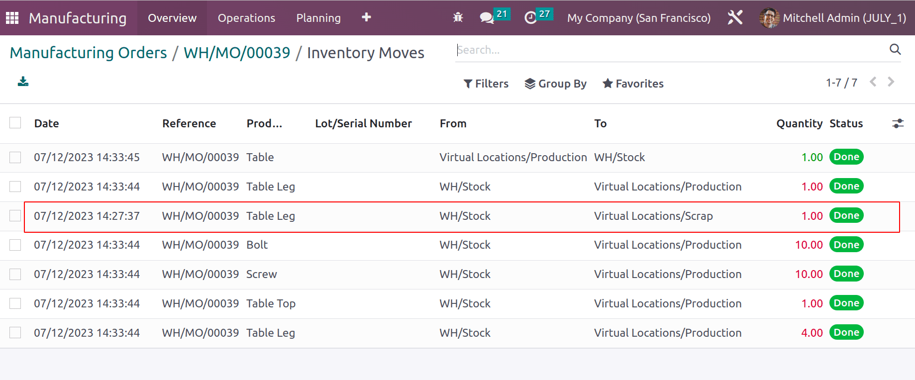 How to Create Scrap Orders in Odoo 16 Manufacturing App-cybrosys