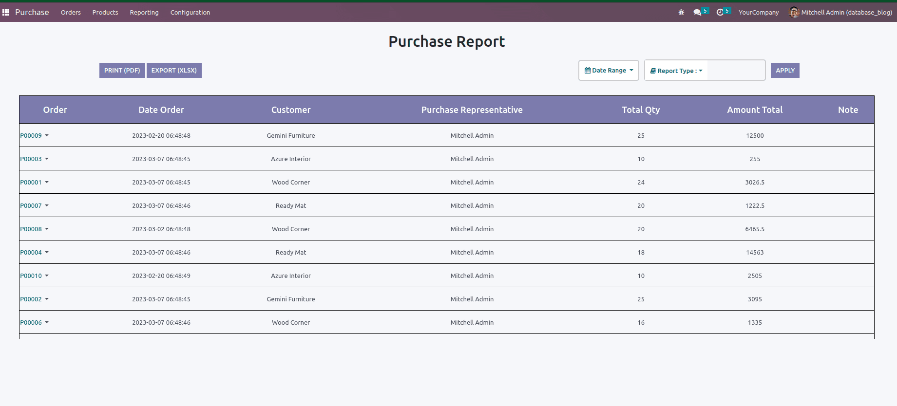 How To Customize Existing Dynamic Reports In Odoo 16-cybrosys