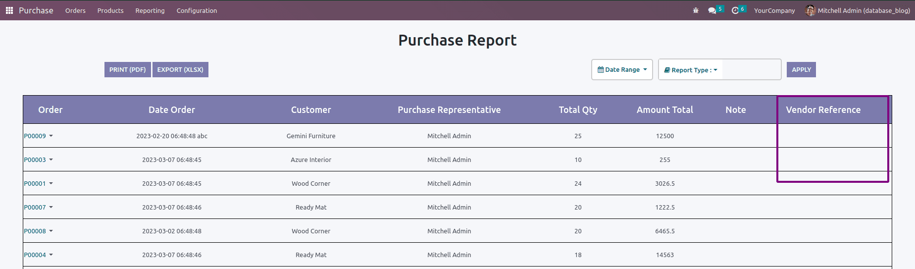 How To Customize Existing Dynamic Reports In Odoo 16-cybrosys