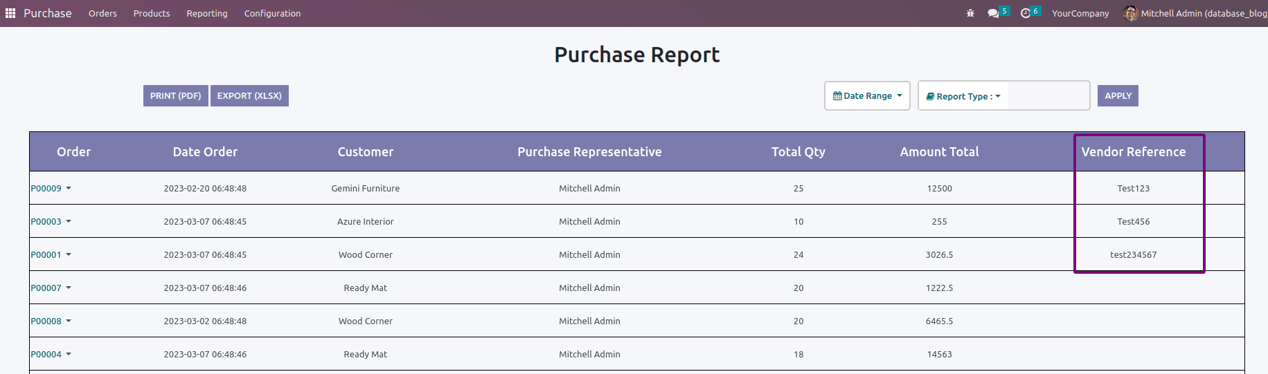 How To Customize Existing Dynamic Reports In Odoo 16-cybrosys