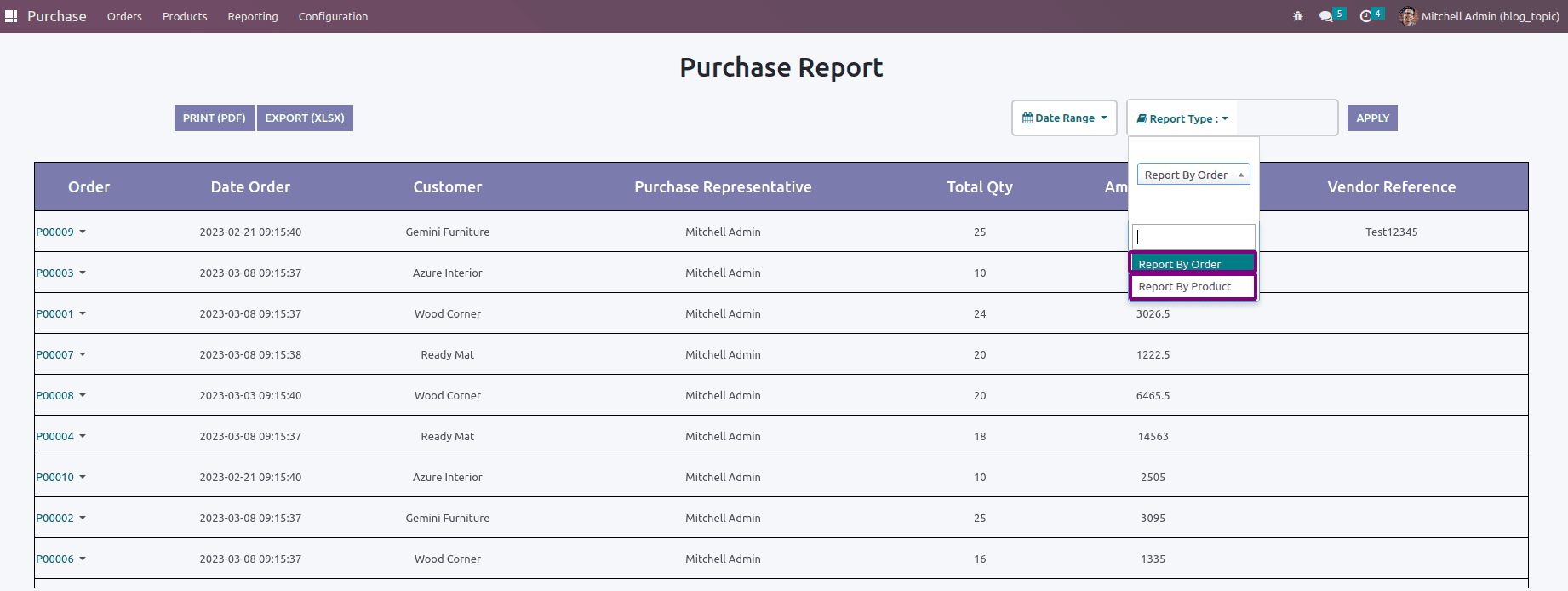 How To Customize Existing Dynamic Reports In Odoo 16-cybrosys