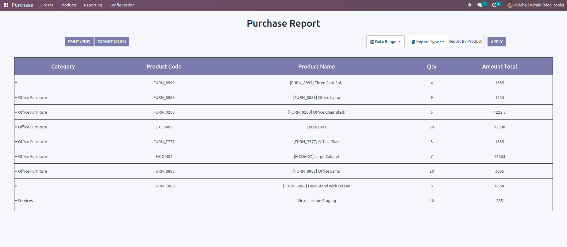 How To Customize Existing Dynamic Reports In Odoo 16-cybrosys