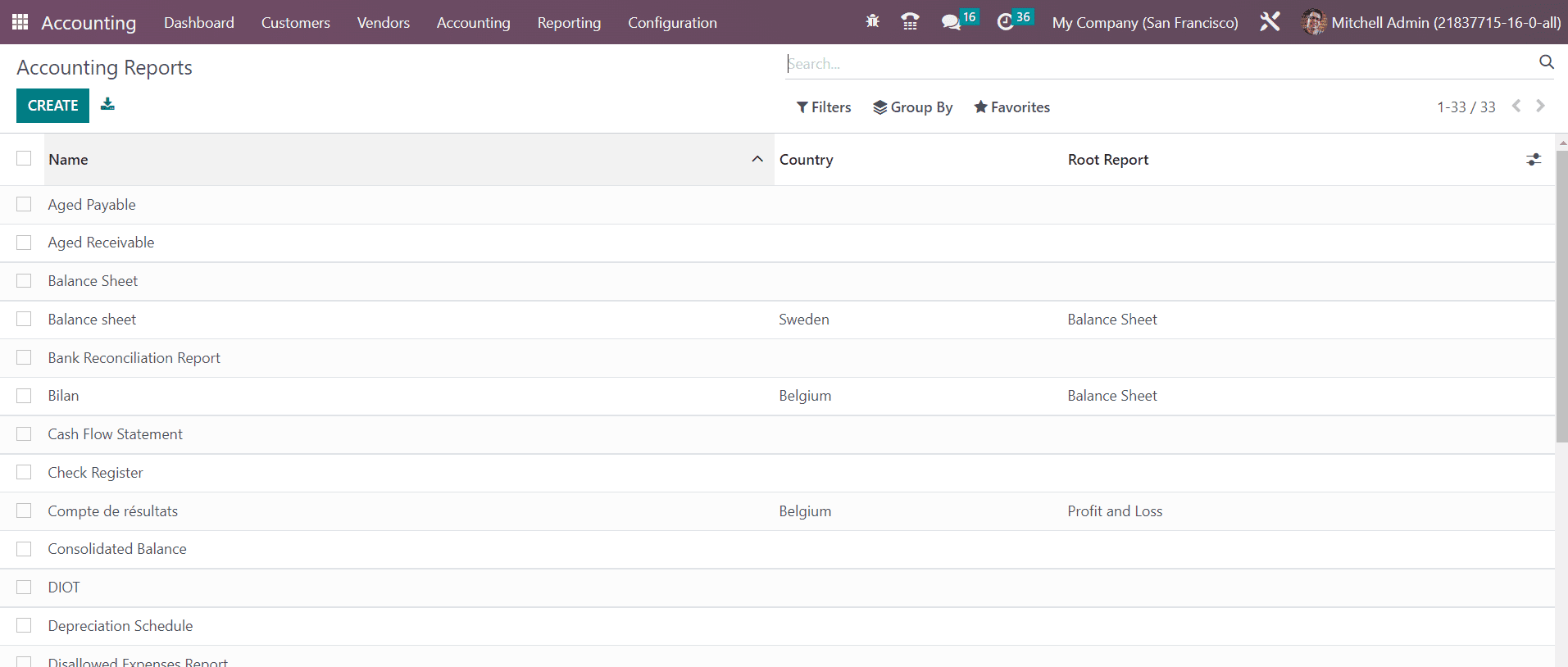 how-to-customize-financial-reports-and-tax-reports-in-odoo-16-accounting-3-cybrosys