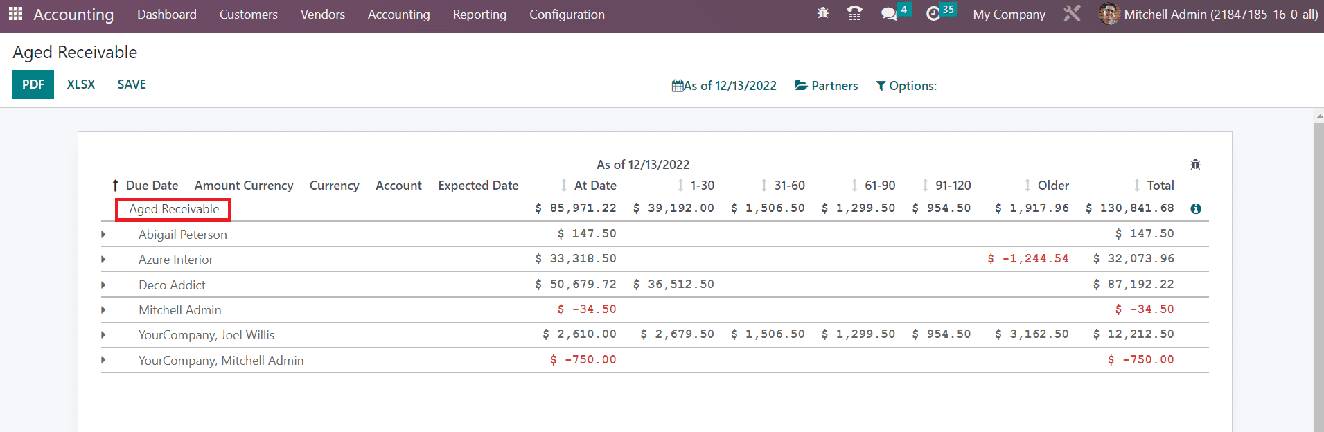 how-to-customize-financial-reports-and-tax-reports-in-odoo-16-accounting-6-cybrosys