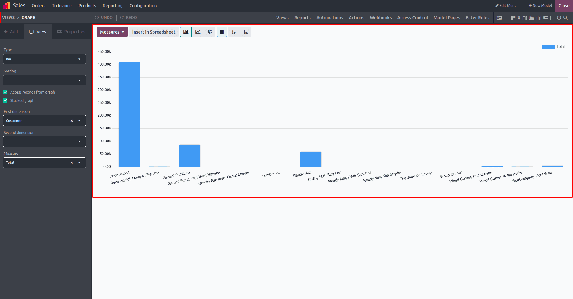 How to Customize Views & Reports in Odoo 18 Studio-cybrosys