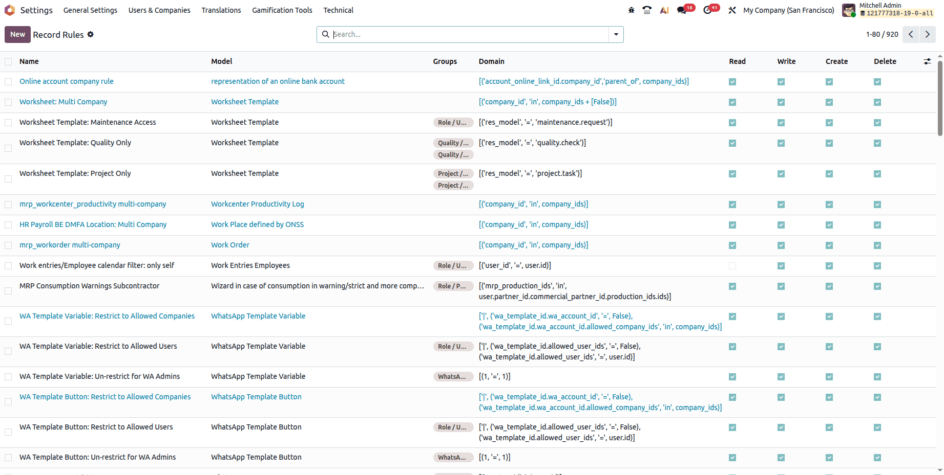 How to Debug Access Control Lists (ACLs) in Odoo-cybrosys