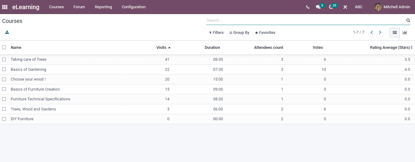 how-to-define-elearning-courses-in-odoo-15-elearning-module-