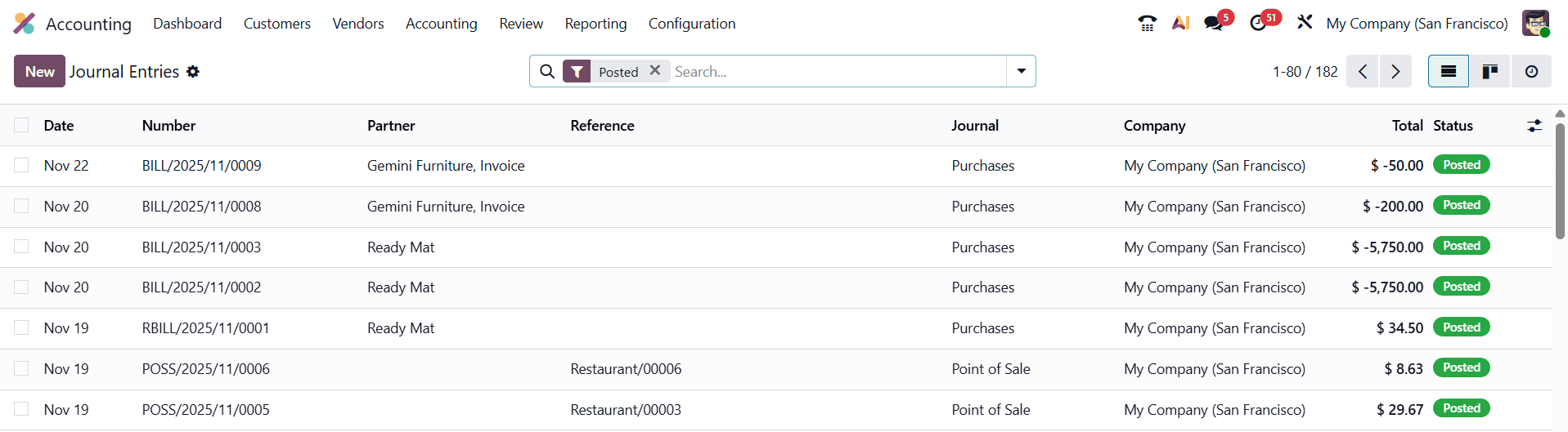 How to Enter Opening Balances in Odoo 19-cybrosys