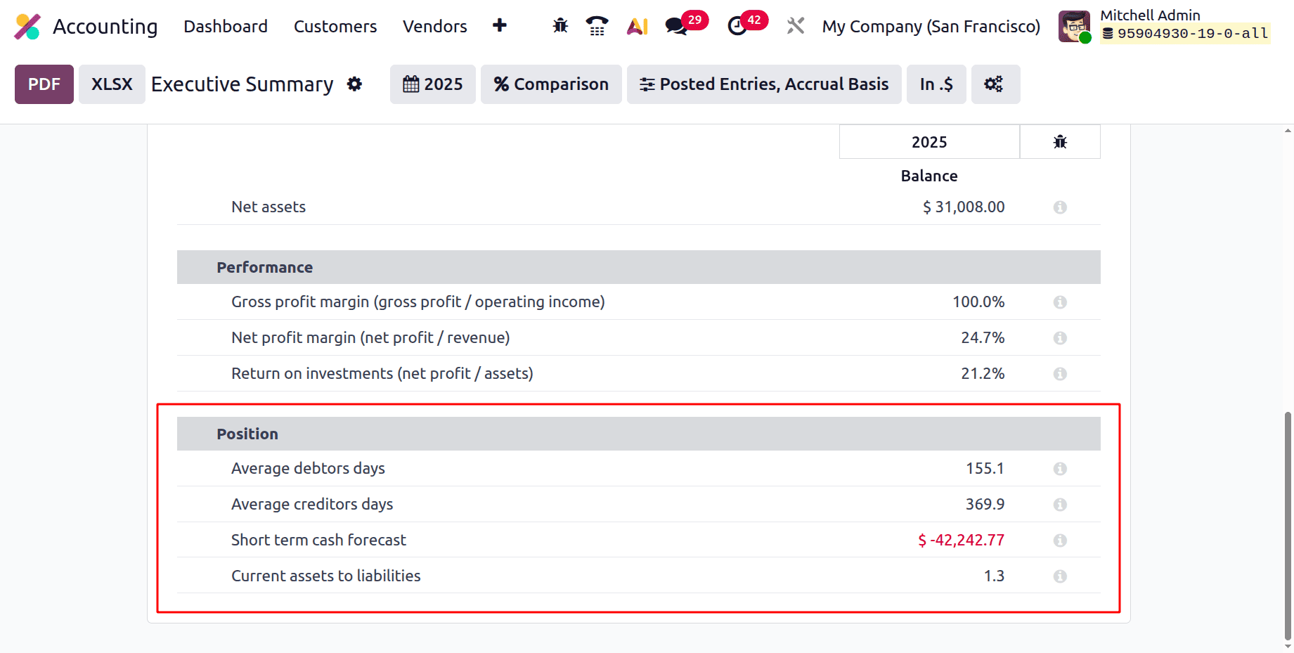How to Generate an Executive Summary Report in Odoo 19 Accounting-cybrosys