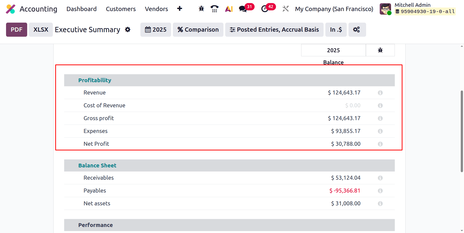 How to Generate an Executive Summary Report in Odoo 19 Accounting-cybrosys