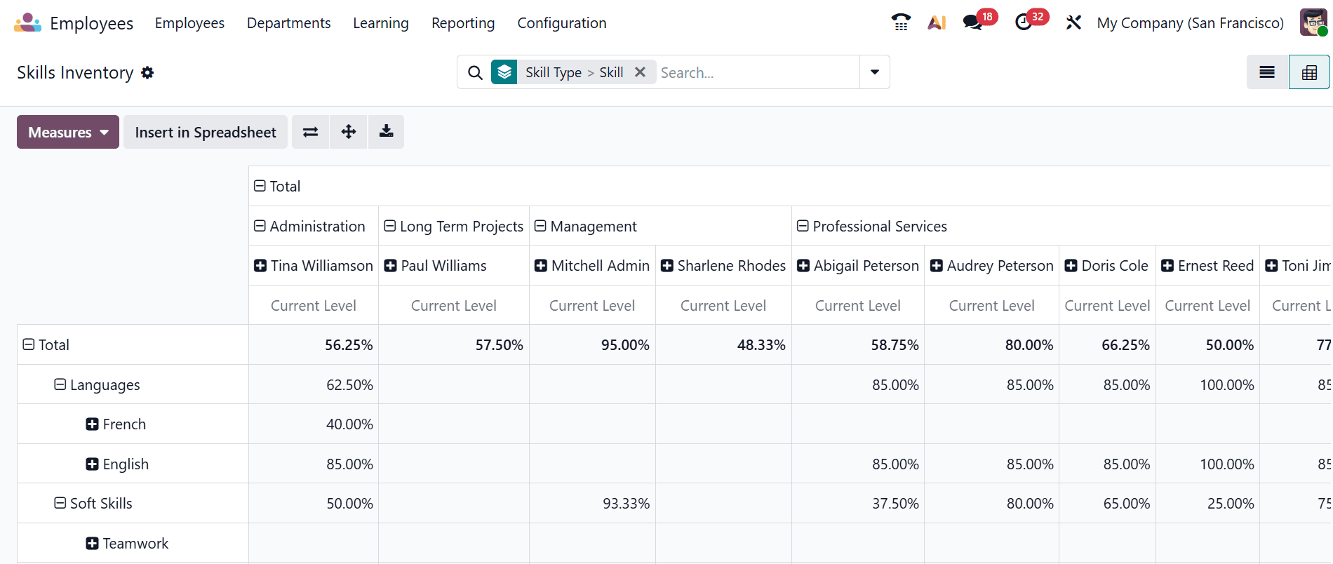 How to generate HR Reports in Odoo 19 Employee Module-cybrosys