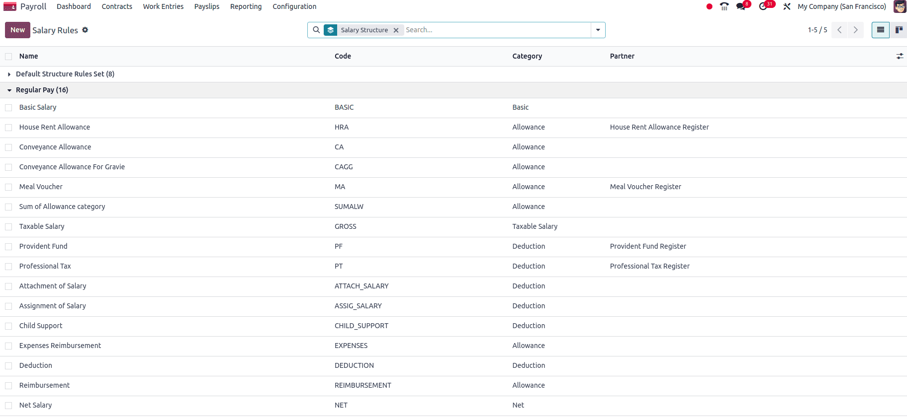 How to Generate Payslip Based on Employee Standard Working Hours in Odoo 18-cybrosys