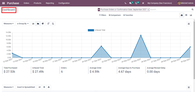 how-to-generate-reports-in-odoo-15-purchase-module