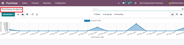 how-to-generate-reports-in-odoo-15-purchase-module