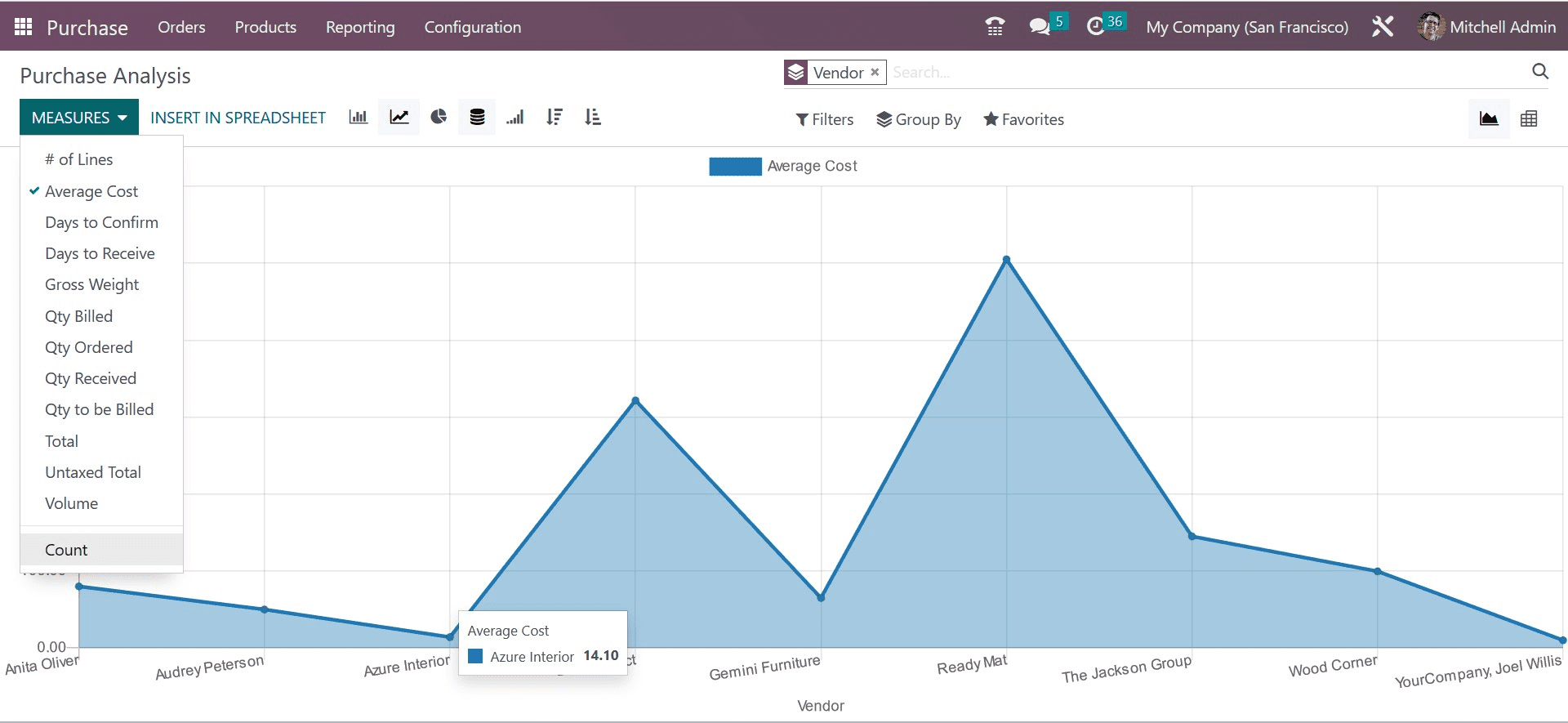 How to Generate Reports in Odoo 16 Purchase App-cybrosys