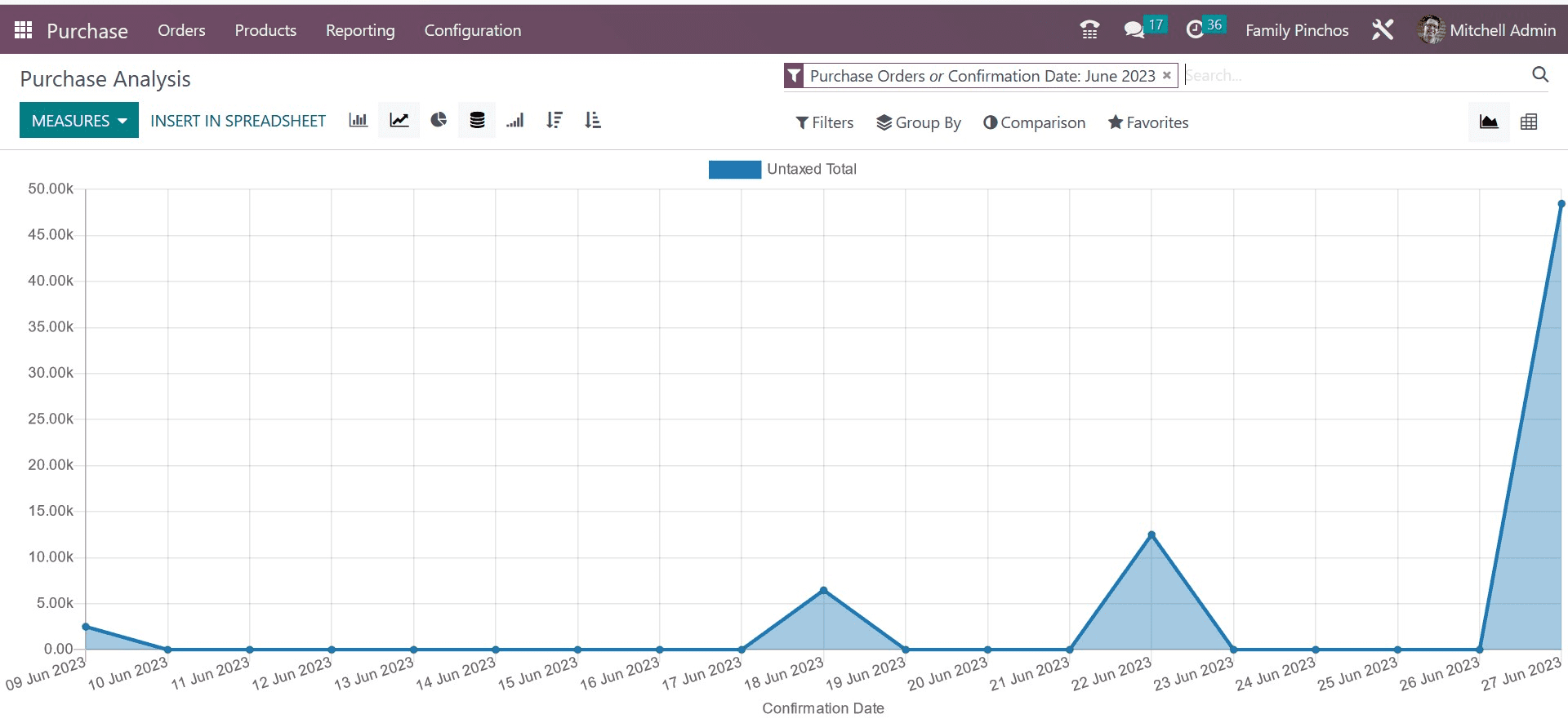 How to Generate Reports in Odoo 16 Purchase App-cybrosys