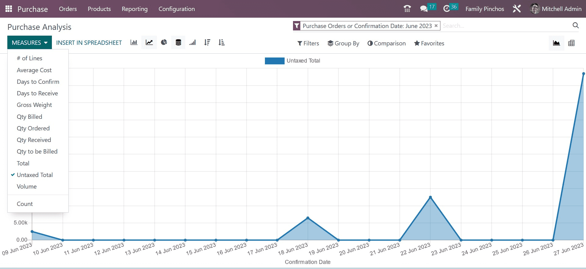 How to Generate Reports in Odoo 16 Purchase App-cybrosys