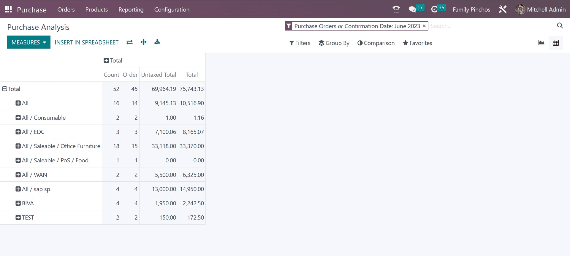 How to Generate Reports in Odoo 16 Purchase App-cybrosys