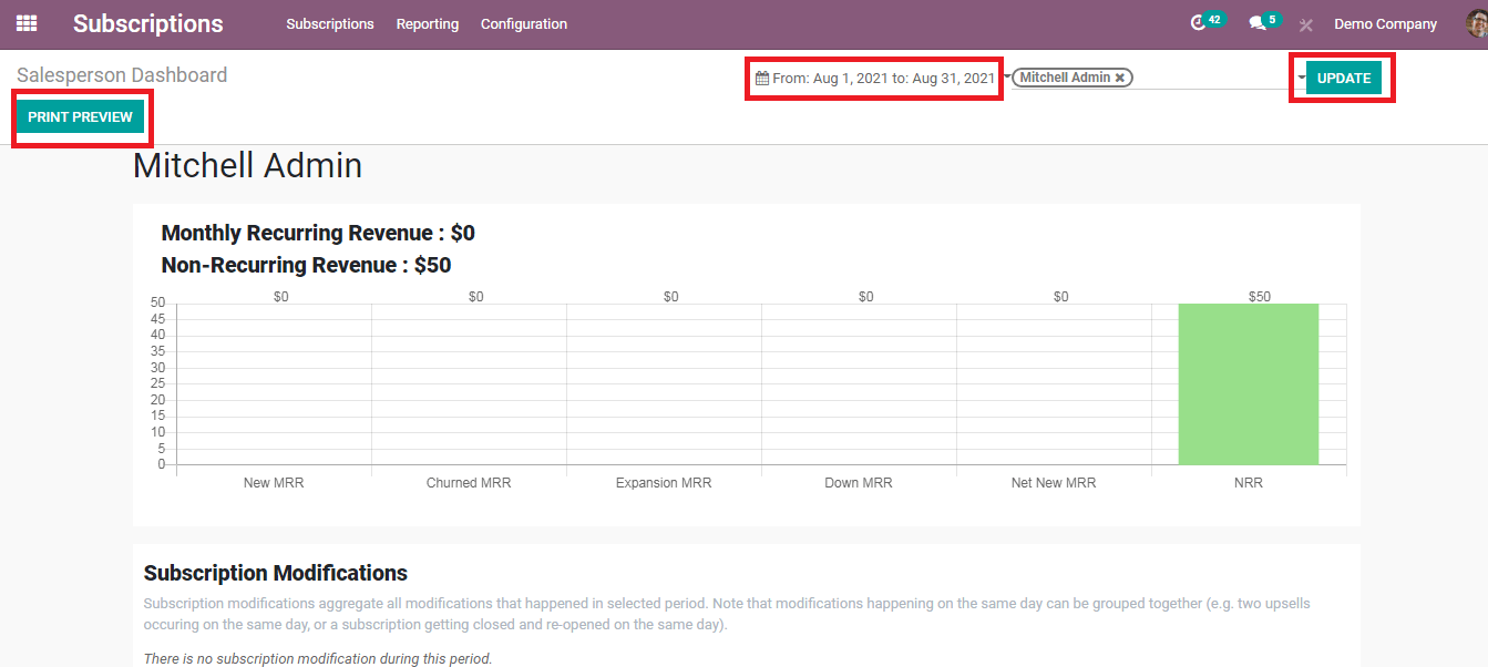 how-to-generate-statistical-reports-of-subscription-in-odoo-14