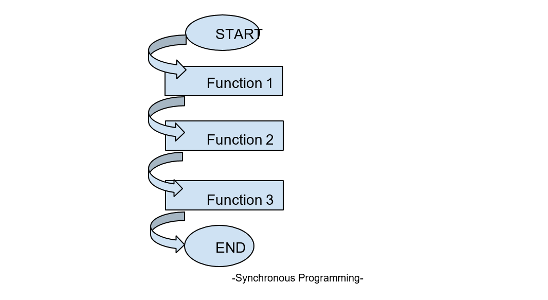 how-to-handle-asynchronous-javascript-cybrosys