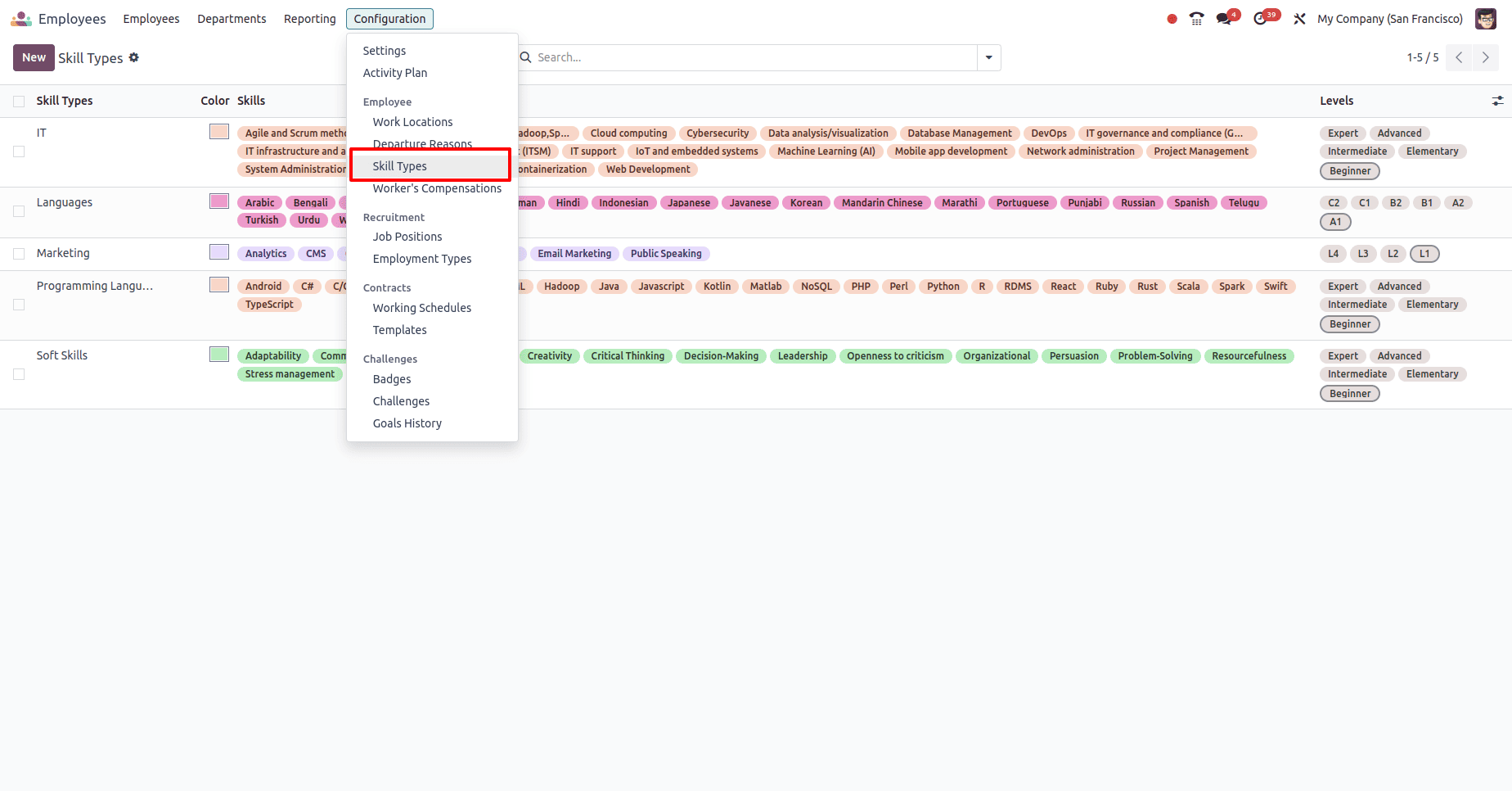 How to Handle Employee Skill Management in Odoo 18-cybrosys