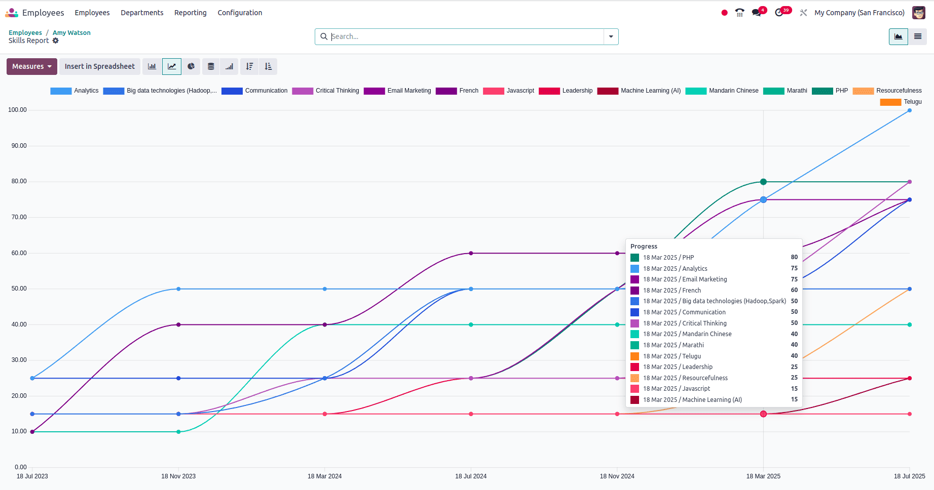 How to Handle Employee Skill Management in Odoo 18-cybrosys