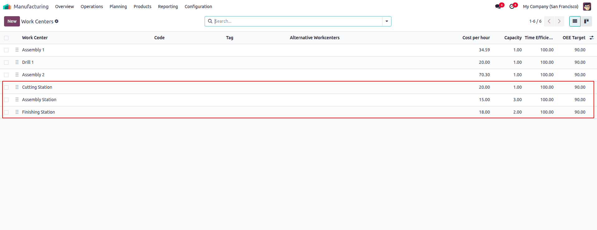 How to Handle Manufacting With Three Step Warehouse Configuration in Odoo 18-cybrosys