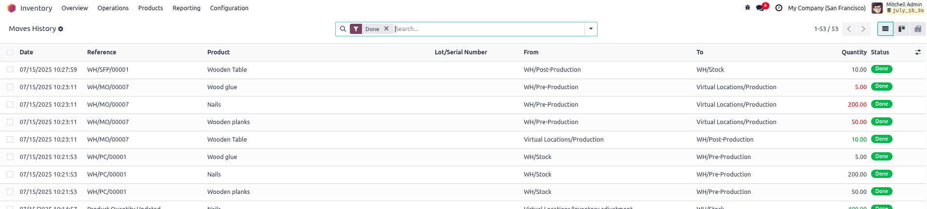 How to Handle Manufacting With Three Step Warehouse Configuration in Odoo 18-cybrosys