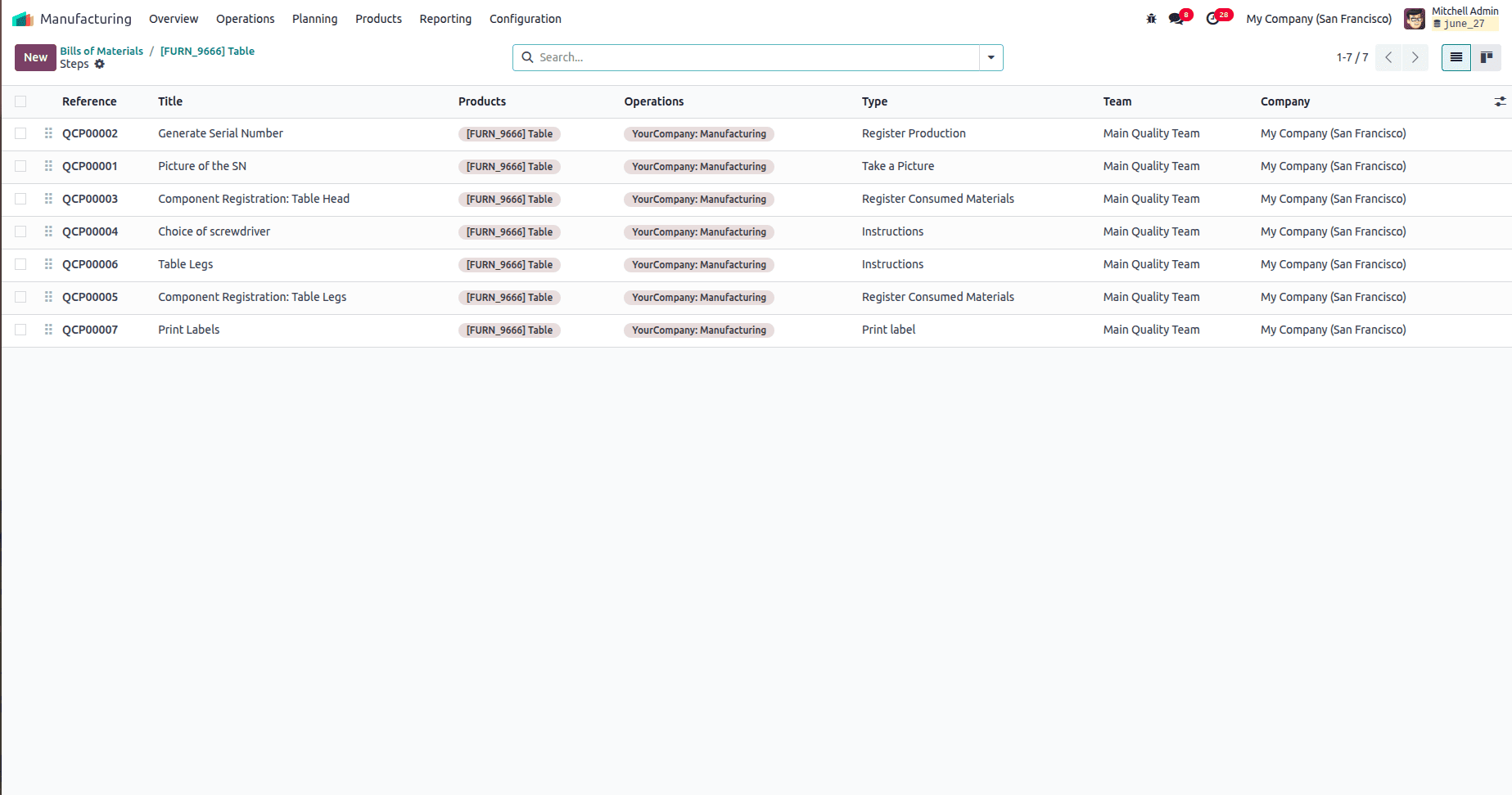 How to Handle Manufacturing with One-Step Warehouse Configuration in Odoo 18-cybrosys