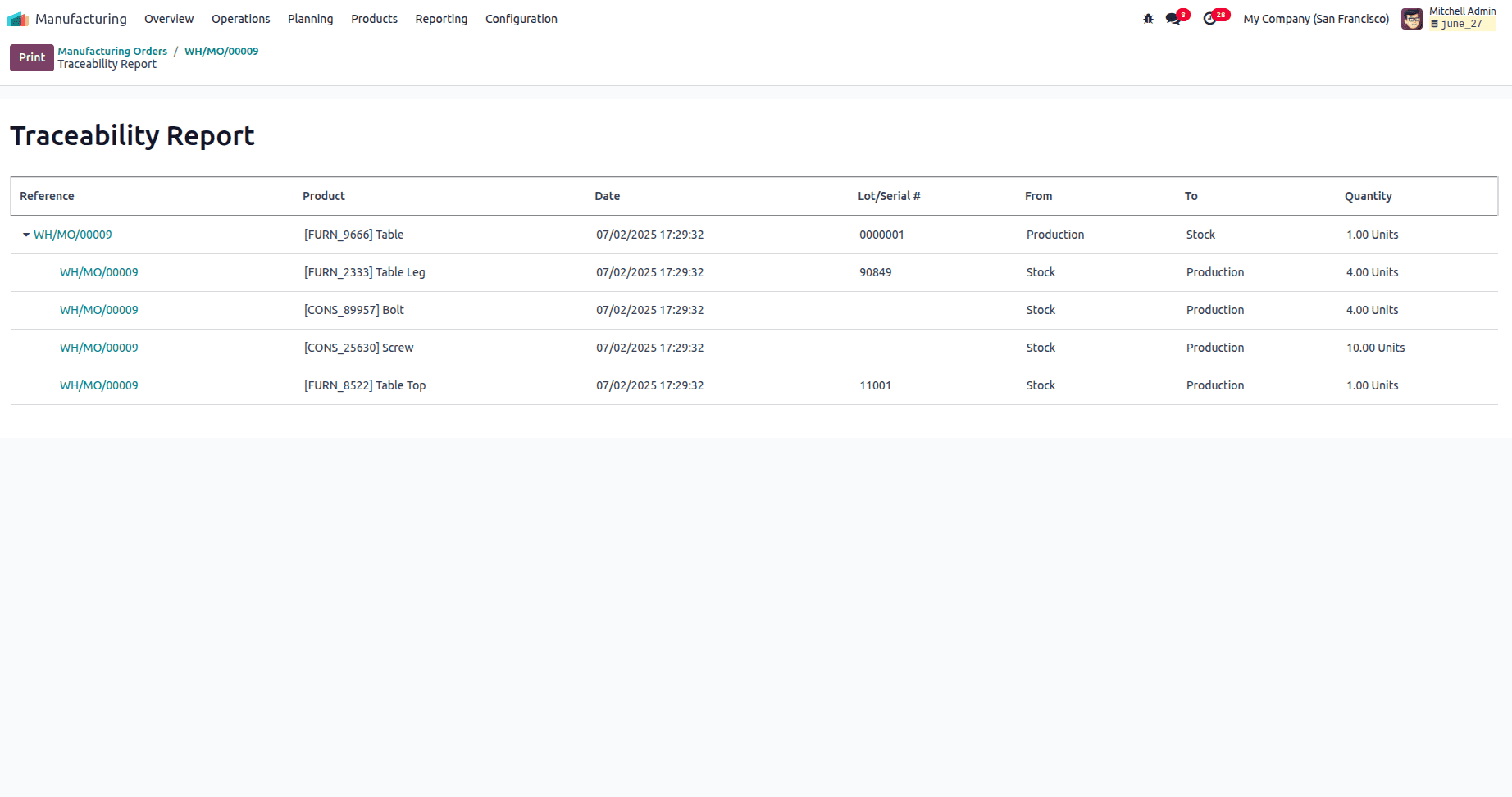 How to Handle Manufacturing with One-Step Warehouse Configuration in Odoo 18-cybrosys