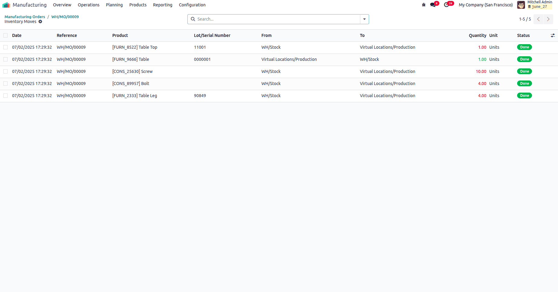 How to Handle Manufacturing with One-Step Warehouse Configuration in Odoo 18-cybrosys