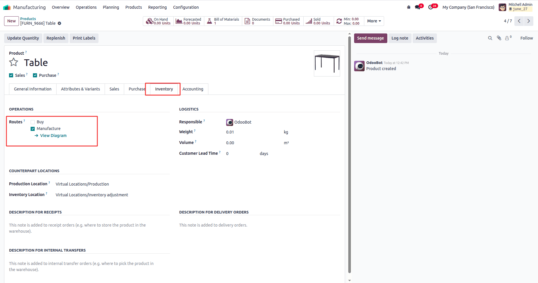 How to Handle Manufacturing with One-Step Warehouse Configuration in Odoo 18-cybrosys