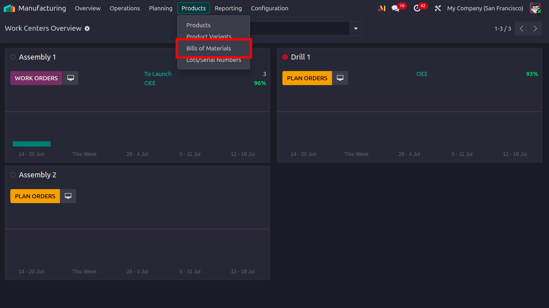 How to Handle Product Variants in Manufacturing with Odoo 19-cybrosys