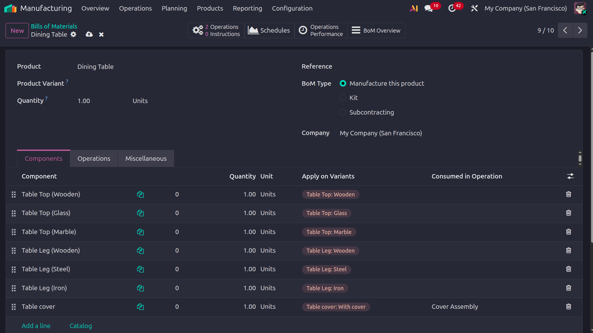 How to Handle Product Variants in Manufacturing with Odoo 19-cybrosys