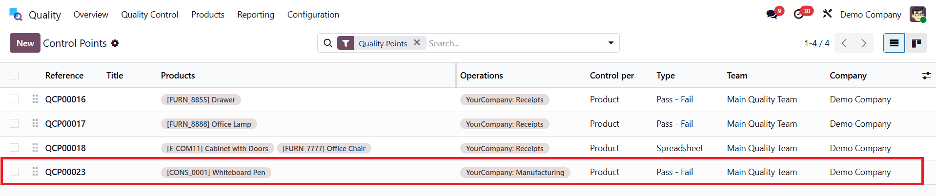 How to Handle Quality Checks and Quality Alerts in Odoo 18-cybrosys