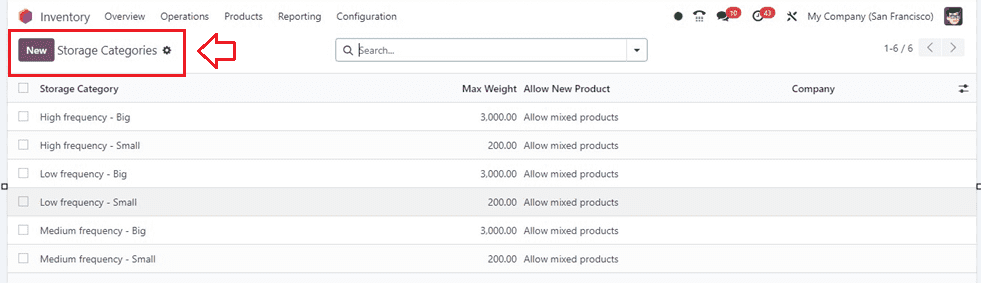 How to Handle the Storage Categories of the Locations in Odoo 17-cybrosys