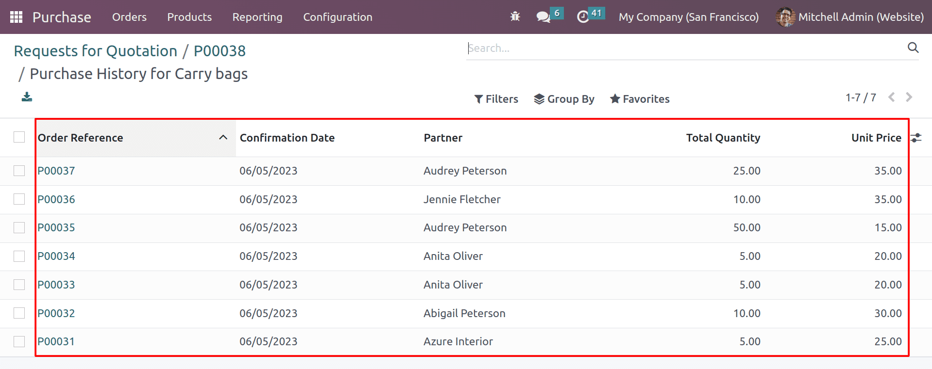 How to Identifying Purchase Price History for a Product in Odoo 16-cybrosys