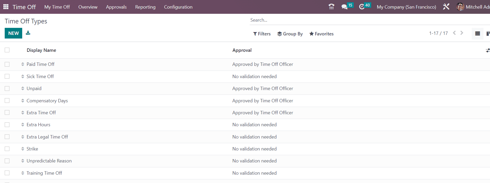 How to Import Master Data for Managing HR in Odoo 16-cybrosys