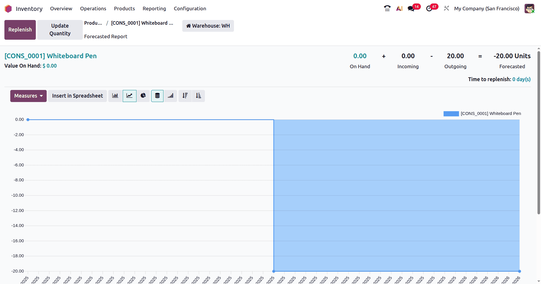 How to Improve Inventory Operations Using Picking Policies in Odoo 19-cybrosys