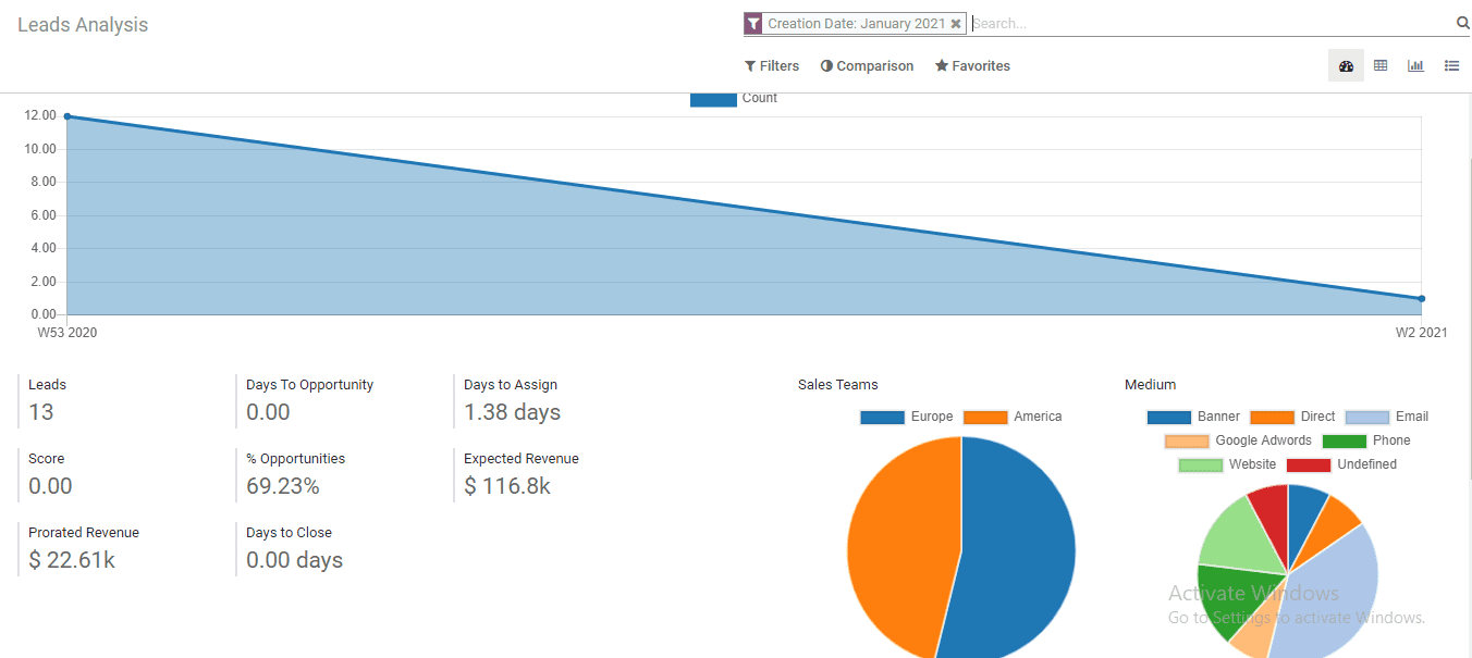 how-to-improve-sales-using-odoo-crm-cybrosys