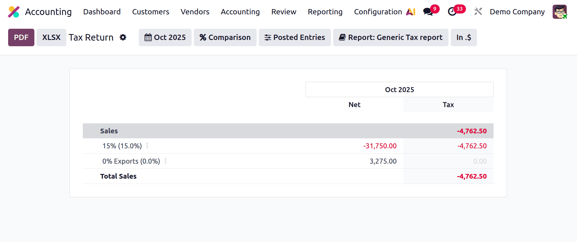 How to Improve Your Finance Workflow with Odoo 19 Reports-cybrosys