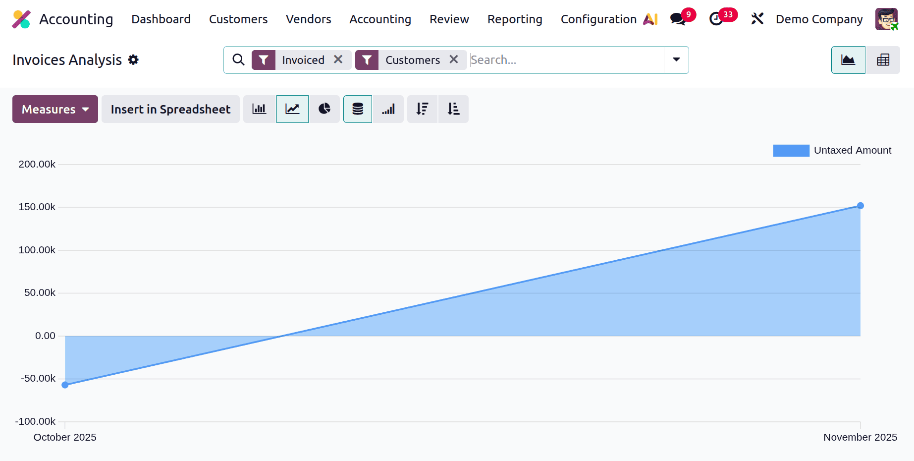 How to Improve Your Finance Workflow with Odoo 19 Reports-cybrosys