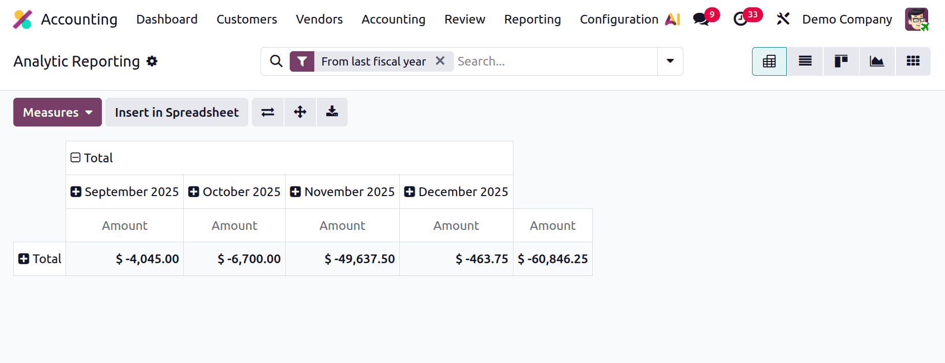 How to Improve Your Finance Workflow with Odoo 19 Reports-cybrosys